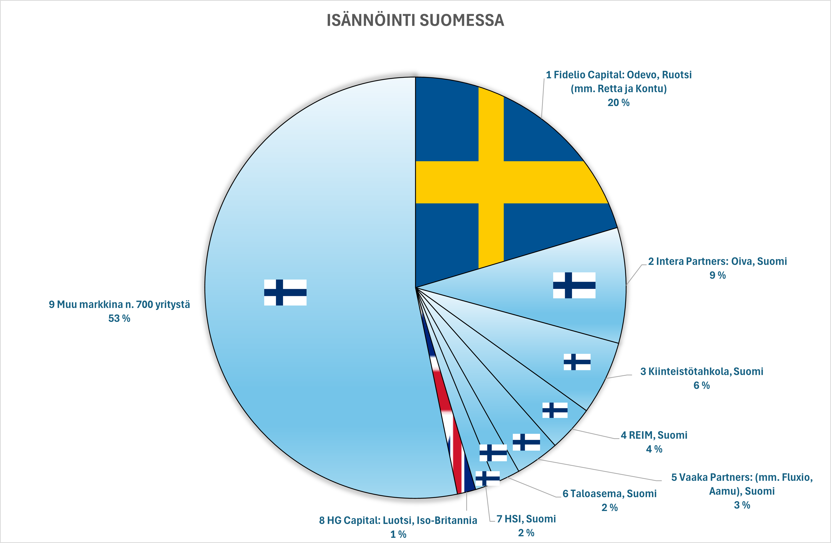 Isannointi suomessa